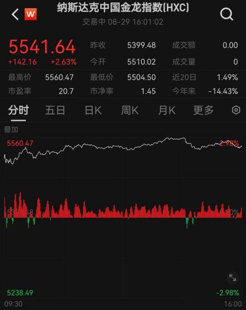 中国资本最新爆料  第1张